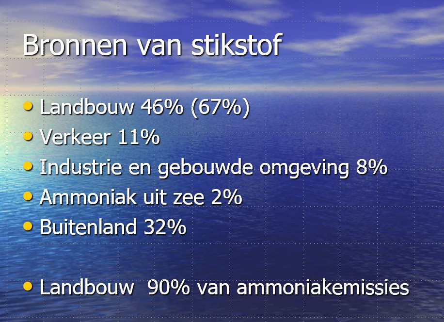 Bronnen van stikstof